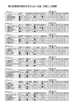 第27回長野市長杯少年サッカー大会 予選リーグ結果
