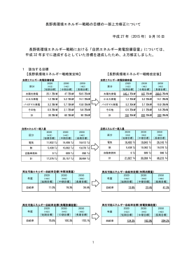 長野県環境エネルギー戦略の目標の一部上方修正について（PDF：54KB）