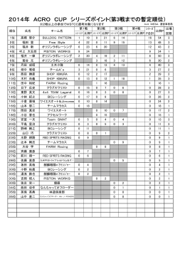2014年 ACRO CUP シリーズポイント(第3戦までの暫定順位）