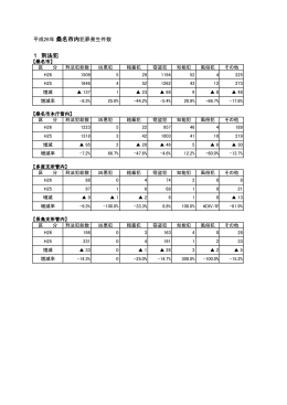 平成26年刑法犯 [49KB pdfファイル]