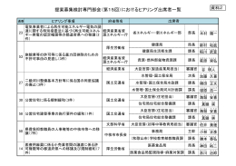 （第15回）におけるヒアリング出席者一覧（PDF形式：82KB）