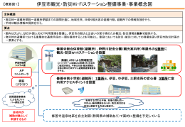 伊豆市観光・防災Wi-Fiステーション整備事業・事業概念図
