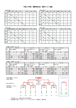 2012結果 - 姫路サッカー協会