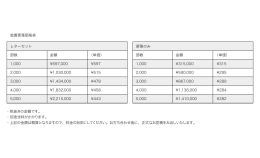 レターセット 蛇腹便箋価格表 部数 金額 （単価） 1,000 ¥597,000 ¥597