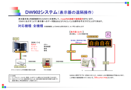 DW902システム（表示器の遠隔操作）