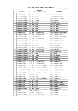 平成27年度宮城県地域農業再生協議会名簿 [PDFファイル／111KB]