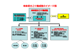 岐阜県きこり養成塾のイメージ図
