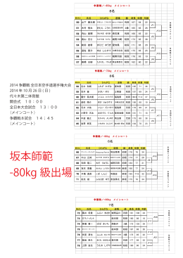 坂本師範 -80kg 級出場