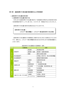 第 3 章 温室効果ガス排出量の現況推計および将来推計