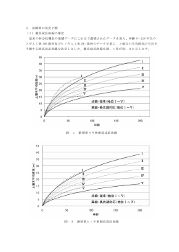 3 高齢林の成長予測 （1）樹高成長曲線の推定 従来の林分収穫