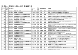 第24回日本小児呼吸器外科研究会 採択一覧（登録番号順）