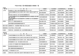 平成25年度優良建設工事受賞者リスト(PDF:74KB)