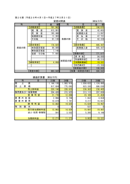損益計算書 (単位千円) 貸借対照表