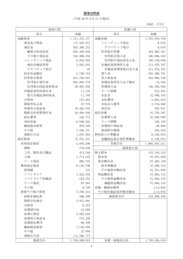 1 貸借対照表 （平成 26 年3月 31 日現在） （単位：千円） 資産