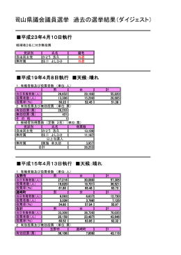 岡山県議会議員選挙 過去の選挙結果（ダイジェスト）