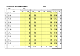 平成27年4月26日執行 富田林市議会議員一般選挙開票状況 （得票順