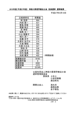 平成27年5月10日 立候補者名 得票数 林 克郎 684 内田 賢一 637 隆島