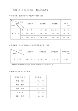 開票結果（松山市長選挙）（PDF：79KB）