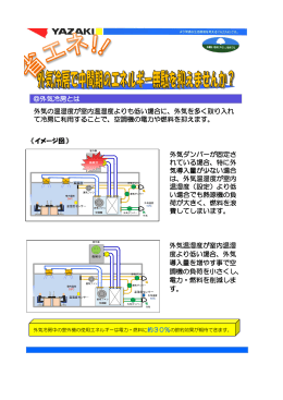 外気冷房とは 外気の温湿度が室内温湿度よりも低い場合に