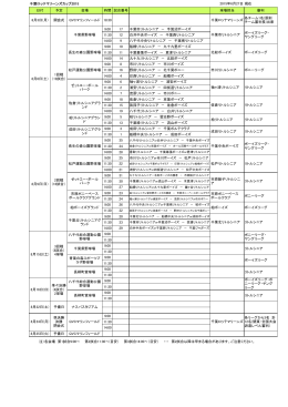 千葉ロッテマリーンズカップ2015 2015年6月27日 現在 日付 予定 会場