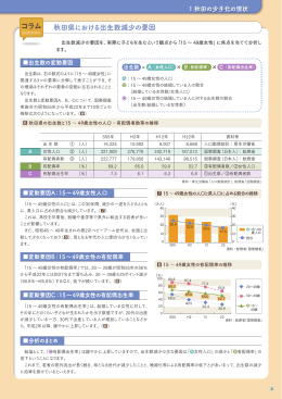 秋田県における出生数減少の要因