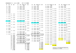 愛知県給料表 行（1） （2012・4・1適用） 双子・三つ子の関係