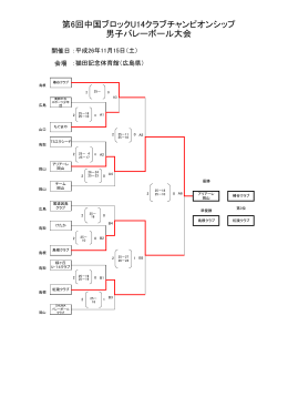 第6回中国ブロックU14クラブチャンピオンシップ 男子バレーボール大会