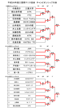 平成26年度三重県テニス協会 チャンピオンシップ大会 10 鈴木