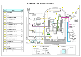 伊方発電所第3号機 耐震性向上工事範囲図（PDF：209KB）
