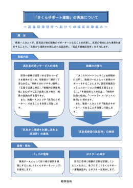 さくらサポート運動の取組内容（PDF形式：315KB）