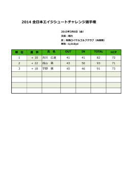 2014 全  日本エイジシュートチャレンジ選  手権