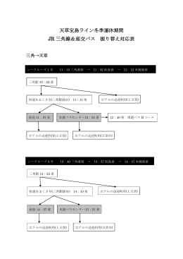 天草宝島ライン冬季運休期間 JR 三角線＆産交バス 振り替え対応表