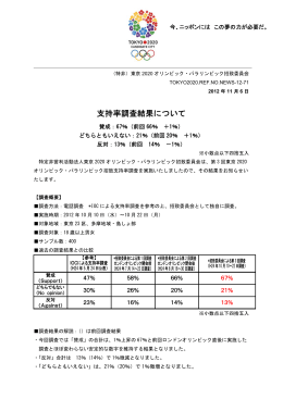支持率調査結果について（null） - 東京都オリンピック・パラリンピック準備局