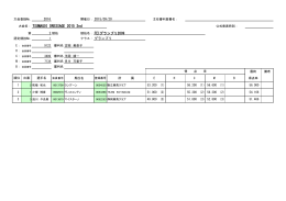 大会名： TSUMAGOI DRESSAGE 2015 2nd