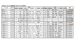 MARINES CUP 2012 登録変更（大会プログラム未反映分） 背番号 守備