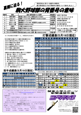 PDFで読む - 駒大スポーツ