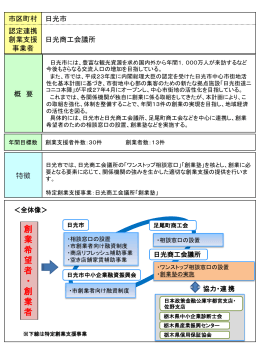 日光市(PDF:287KB)