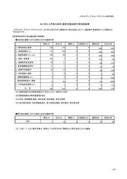 2013年5・6月株主総会 議案別議決権行使指図結果