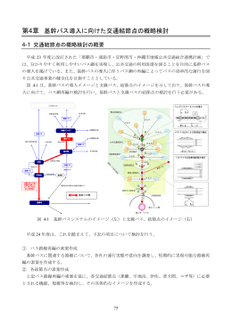 第4章 基幹バス導入に向けた交通結節点の概略検討