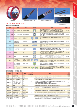光ファイバケーブルラインナップ（PDF 699KB）