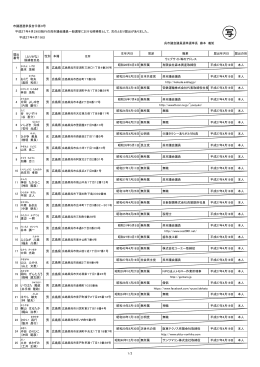 呉市議会議員一般選挙 候補者情報