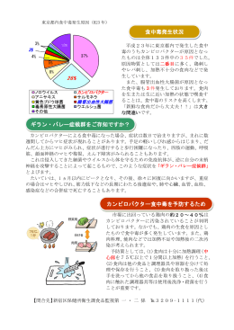 食中毒発生状況 ギラン・バレー症候群をご存知ですか？ カンピロバクター