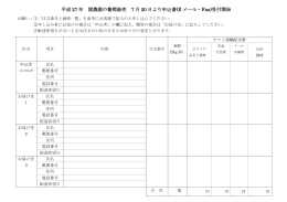 平成 27 年 関農園の葡萄販売 7 月 20 日より申込書(E メール・Fax)受付