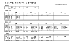 平成27年度 愛知県レスリング選手権大会