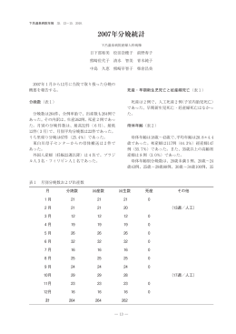 2007年分娩統計 - 岐阜県立下呂温泉病院