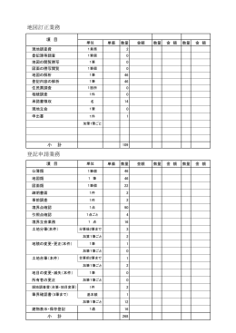 登記申請業務 地図訂正業務