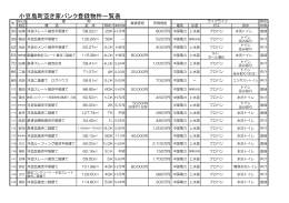小豆島町空き家バンク登録物件一覧表