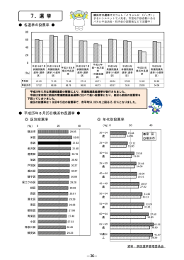 7．選 挙