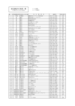 認定運転代行業者一覧（PDF：62KB）