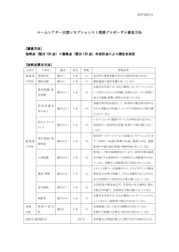 ロームシアター京都レセプショニスト業務プロポーザル審査方法（添付